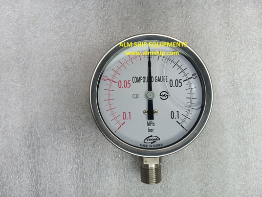 Compound Gauge/Sigma